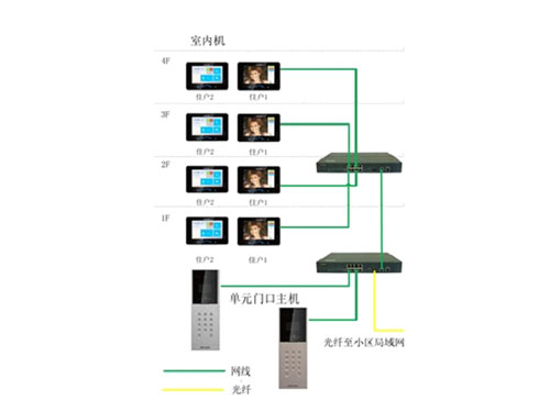 3.5寸屏单元门口机