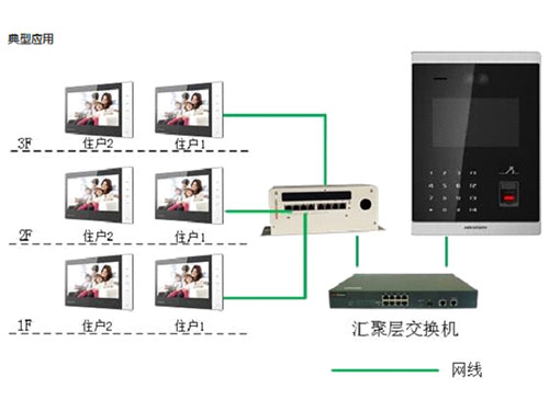 7寸按键式室内机