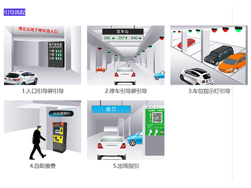 超声波车位引导系统